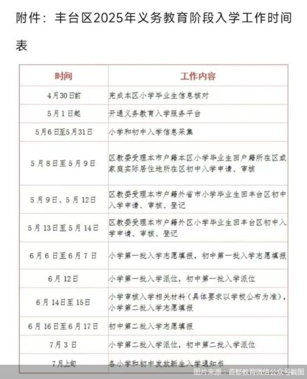 配资门户网官方平台 北京2025年义务教育入学政策｜丰台区将逐步完善与学区制改革相匹配的入学办法