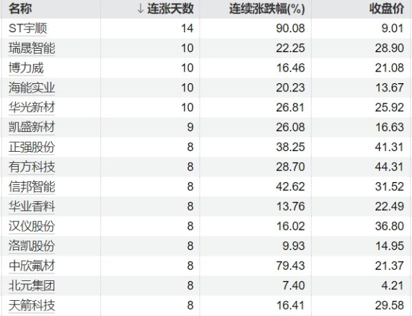 炒股配资股票 *ST恒立：无法在法定期限内披露定期报告 股票停牌